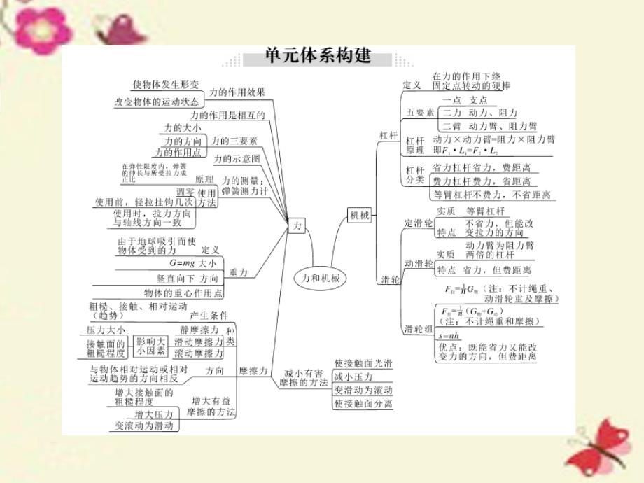 2018春八年级物理下册 第6章 力和机械小结与复习课件 粤教沪版_第2页