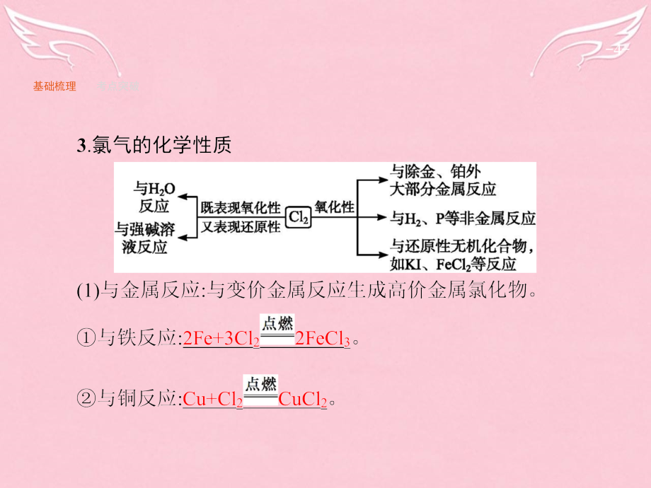 2018版高三化学一轮复习 第1单元 认识化学科学 第2节 氯及其重要化合物课件 鲁科版_第4页