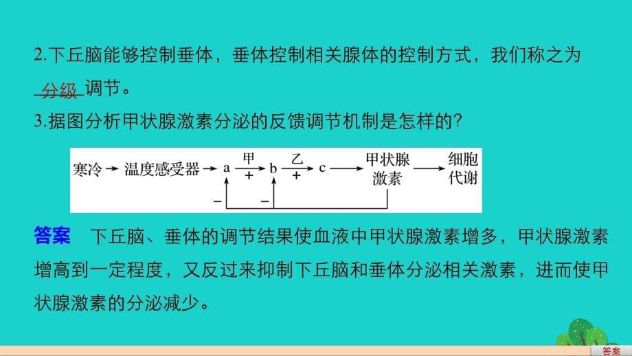 2017-2018学年高中生物 第2章 动物和人体生命活动的调节 第2节 通过激素的调节 第2课时 激素分泌的分级调节、激素调节的特点课件 新人教版必修3_第5页