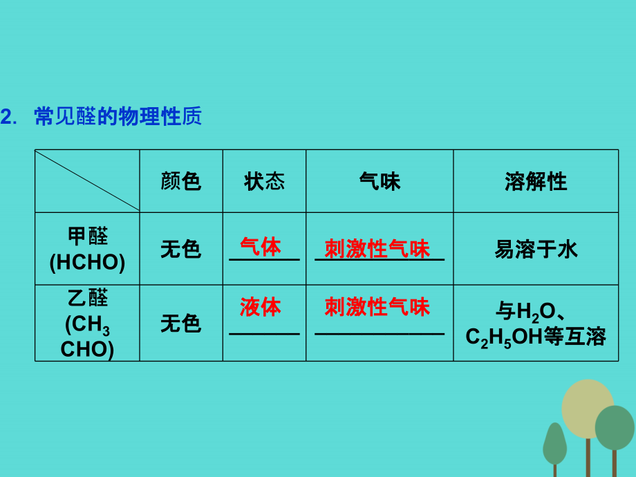 2018高考化学总复习 选修部分 有机化学基础 第四单元 醛 羧酸 酯课件 苏教版_第4页