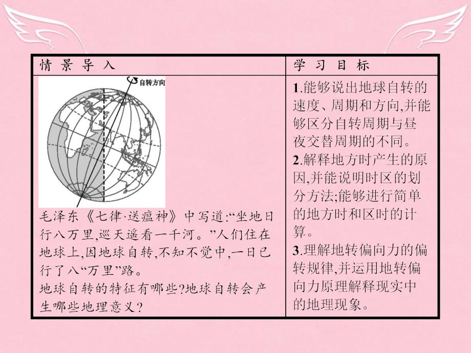 2017-2018学年高中地理 第1单元 从宇宙看地球 第二节 地球自转的地理意义课件 鲁教版必修1_第2页