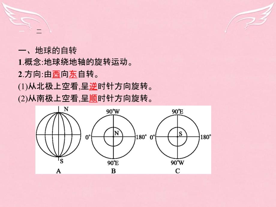 2017-2018学年高中地理 第1单元 从宇宙看地球 第二节 地球自转的地理意义课件 鲁教版必修1_第3页