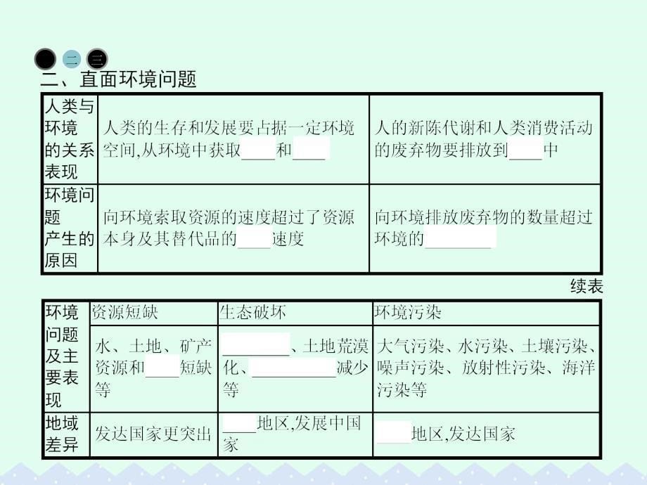 2017-2018学年高中地理第六章人类与地理环境的协调发展第一节人地关系思想的演变课件新人教版必修_第5页