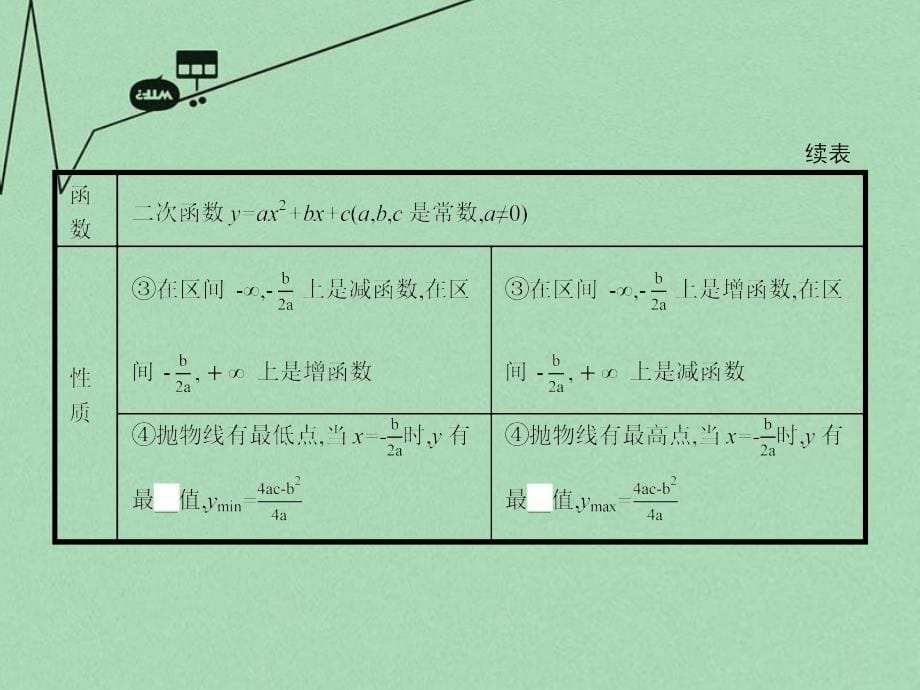 2017-2018学年高中数学 第二章 函数 2.2.2 二次函数的性质与图象课件 新人教b版必修1_第5页