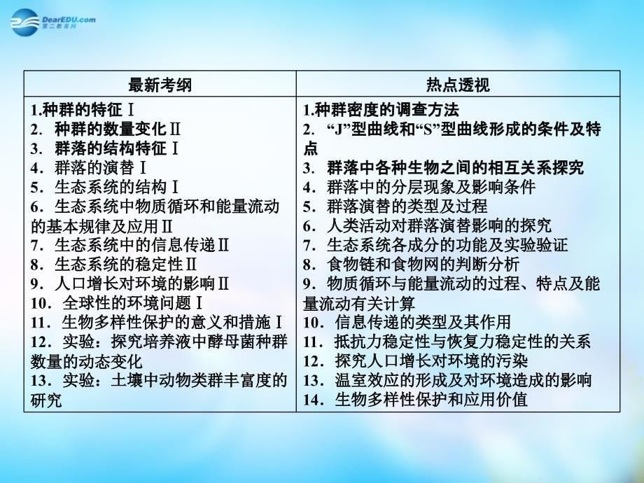 2018届高三生物一轮复习 第2单元 生物与环境课件_第5页