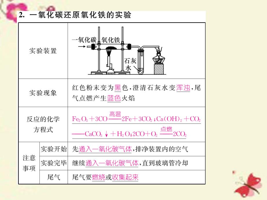 2018春九年级化学下册 第8单元 金属和金属材料 铁的冶炼 金属的腐蚀与防护小结课件 （新版）新人教版_第3页