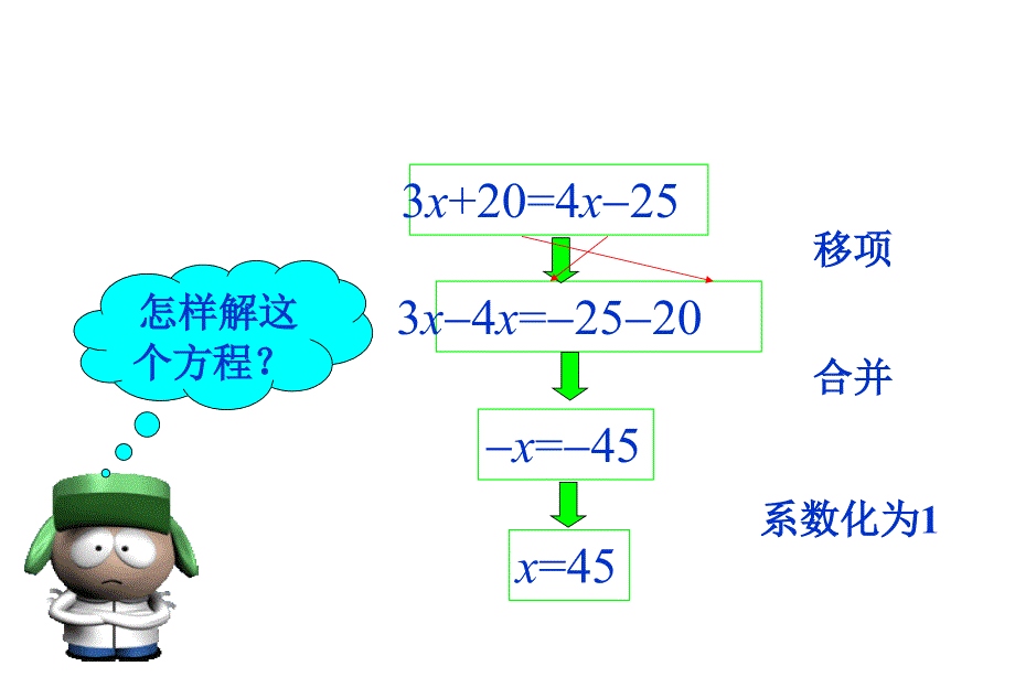 3.2 从古老的代数书说起（2） 课件（新人教版七年级上）.ppt_第4页