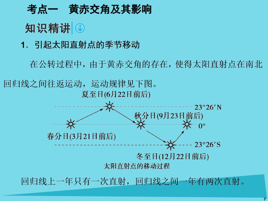 2018年高考地理一轮复习 第一部分 自然地理 第2章 行星地球 5 地球的公转（一）-黄赤交角和昼夜长短的变化课件_第2页