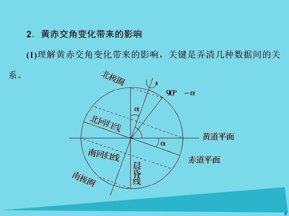 2018年高考地理一轮复习 第一部分 自然地理 第2章 行星地球 5 地球的公转（一）-黄赤交角和昼夜长短的变化课件_第3页