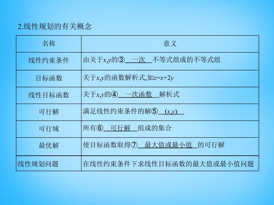 2018版高考数学一轮复习 7.3二元一次不等式（组）与简单线性规划课件_第3页