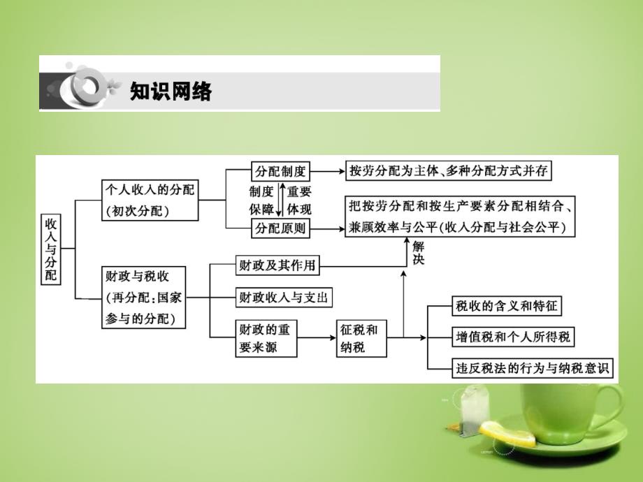 2018届高考政治第一轮复习 第三单元 收入与分配单元总结课件 新人教版必修1_第2页