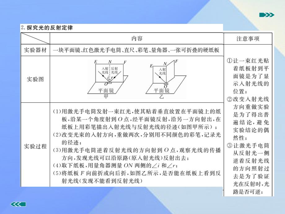 2018年秋八年级物理上册 第4章 光现象 第2节 光的反射 第1课时 光的反射现象及定律（知识点）课件 （新版）新人教版_第4页