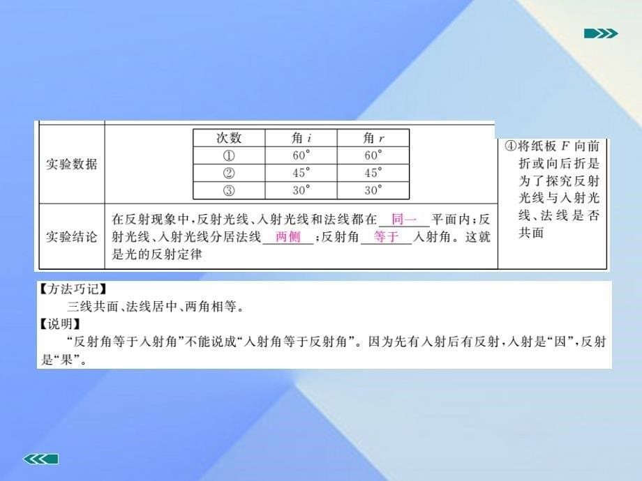 2018年秋八年级物理上册 第4章 光现象 第2节 光的反射 第1课时 光的反射现象及定律（知识点）课件 （新版）新人教版_第5页