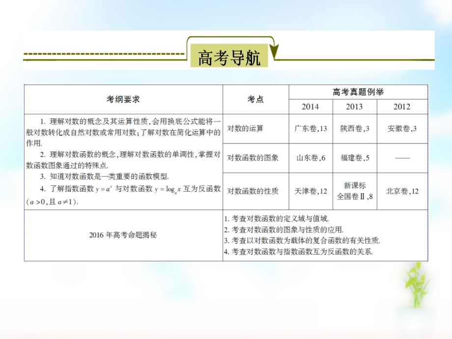 2018版高考数学一轮复习 2.7对数与对数函数课件 文_第3页