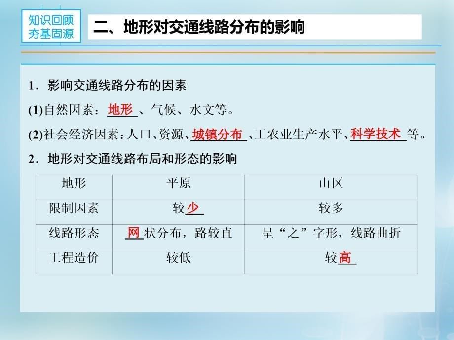 2018年高考地理大一轮复习 专题4.1 地形对聚落及交通线路分布的影响课件_第5页