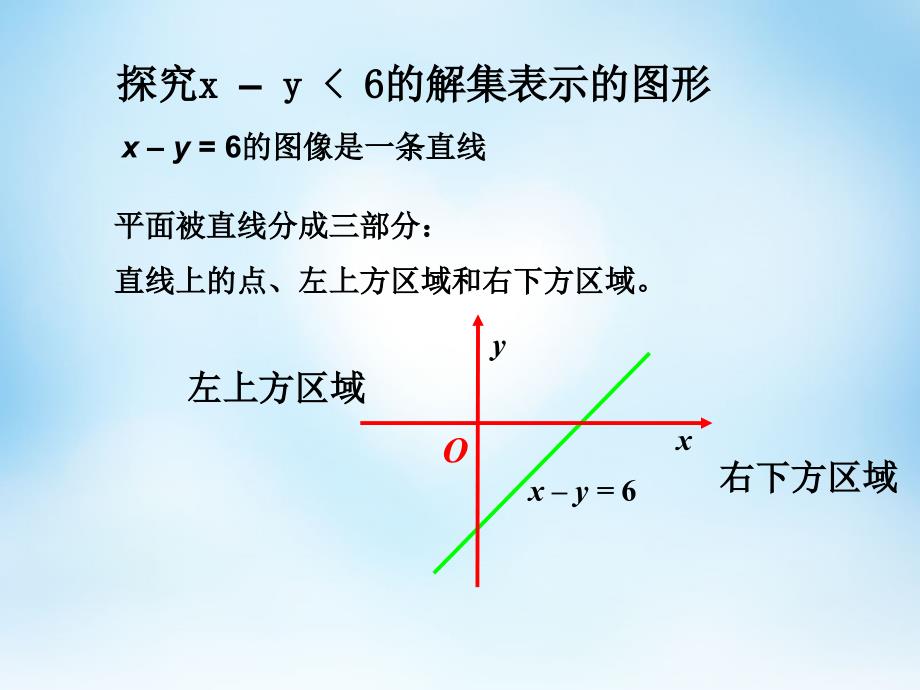 2017-2018高中数学 3.3.1二元一次不等式组表示平面区域课件1 新人教a版必修5_第3页