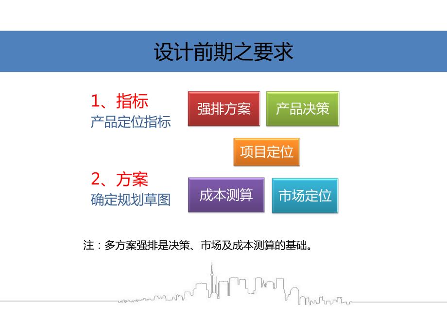 强排方案设计指引_第4页