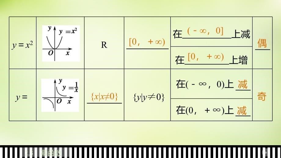 2017-2018学年高中数学 2.3幂函数课件 新人教a版必修1_第5页