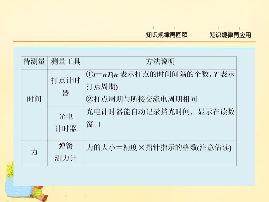 2018届高三物理二轮复习 考前冲刺 重点知识回顾 物理实验课件_第3页