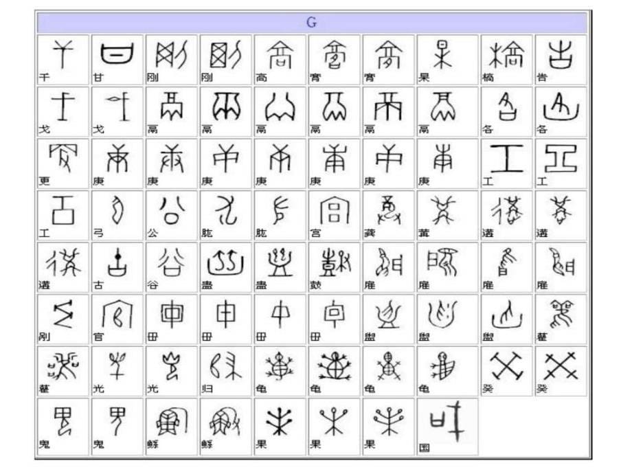 甲骨文字(图文字)_文学研究_人文社科_专业资料_第5页