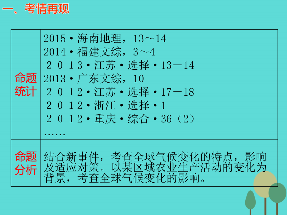 2018版高考地理一轮复习 第三章 大气 专题3  全球气候变化与世界的气候课件 新人教版_第3页