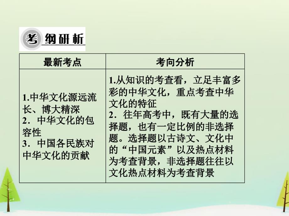 2018届高考政治一轮总复习 第三单元 第6课 我们的中华文化课件 新人教版必修3_第3页