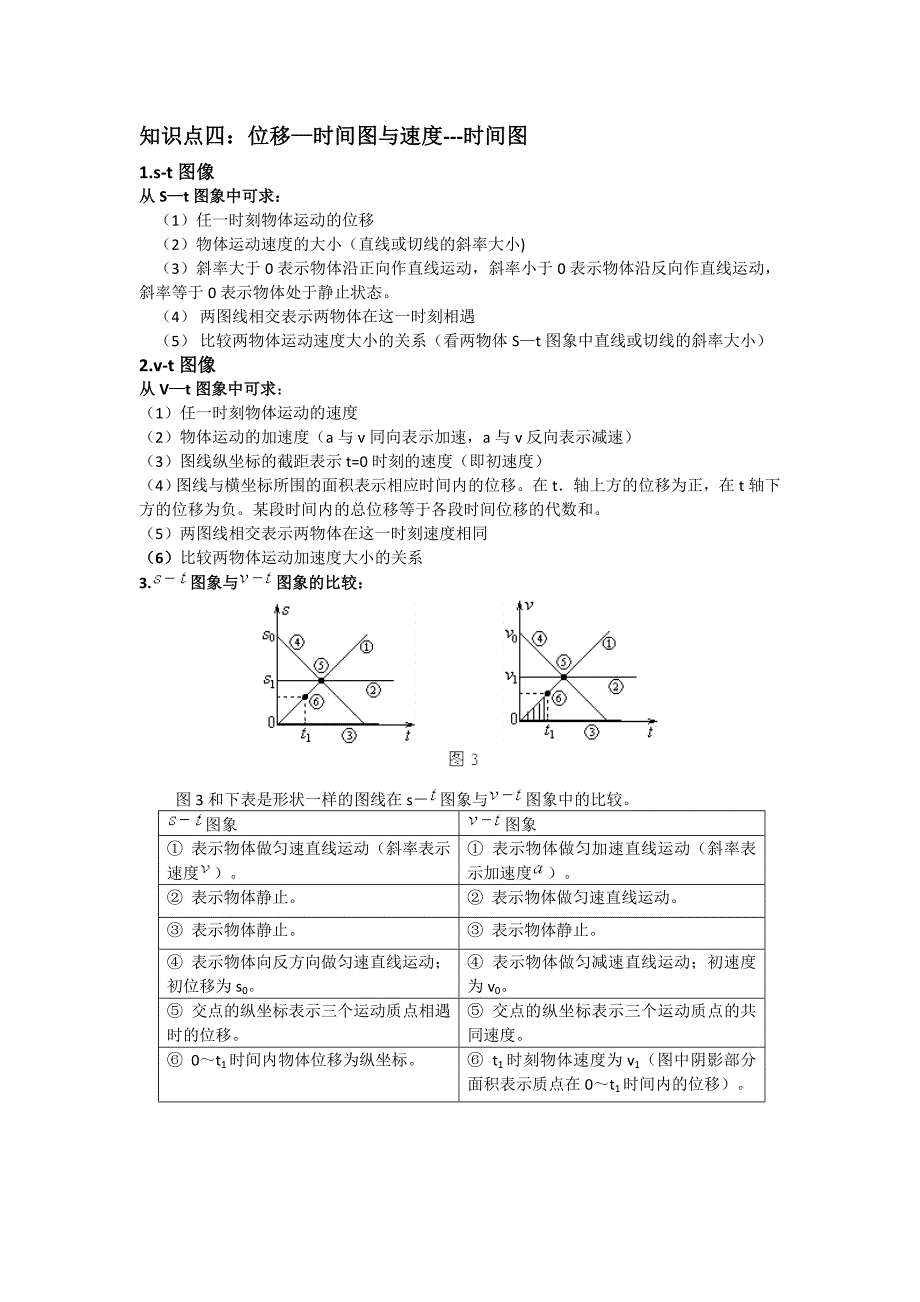 速度时间图像和位移时间图像知识点.doc_第1页