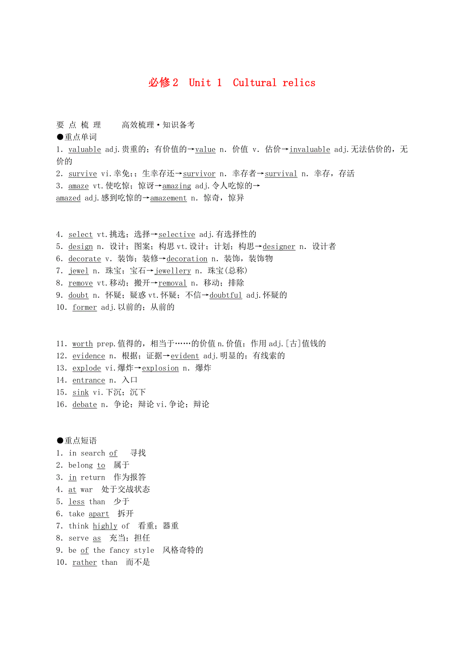 2011年高考英语 unit 1 cultural relics要点梳理+重点突破 新人教版必修2_第1页