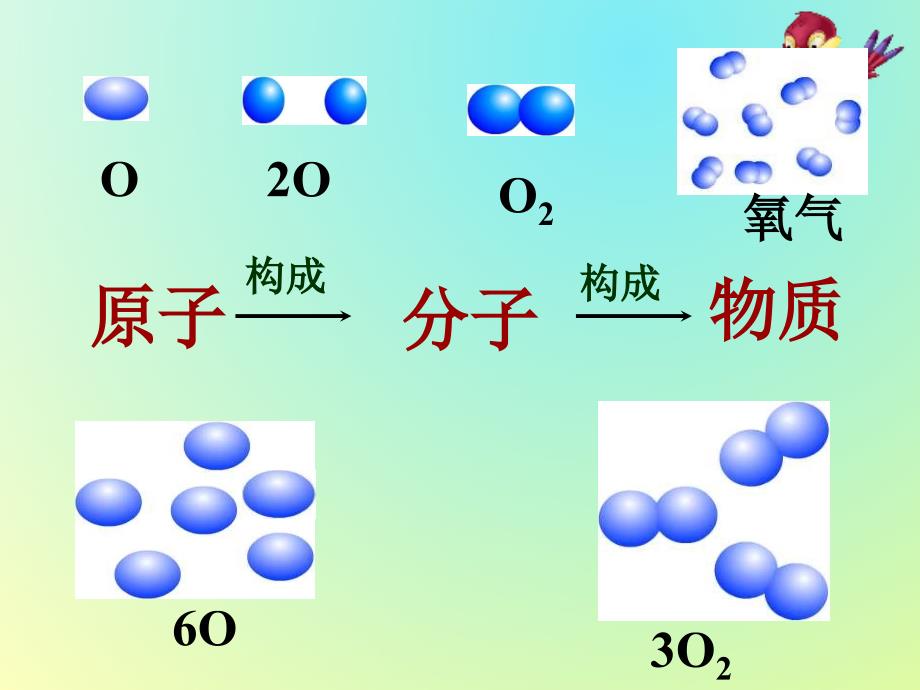 3.1 分子和原子 课件 （人教版八年级全册）3.ppt_第3页