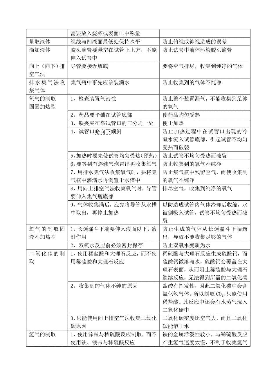 九年级化学 实验题的易错点分析 沪教版_第3页