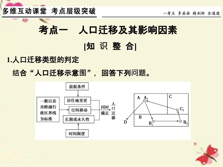 2018年高考地理一轮复习 第五章 人口的增长、迁移与合理容量 第二节 人口迁移课件 中图版_第3页