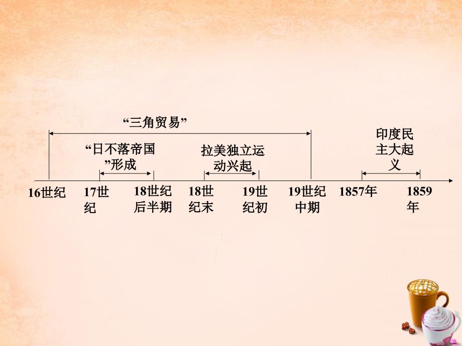 2018中考历史 第一部分 教材知识梳理 模块三 世界近代史 主题十六 殖民扩张与殖民地人民的抗争课件  新人教版_第2页