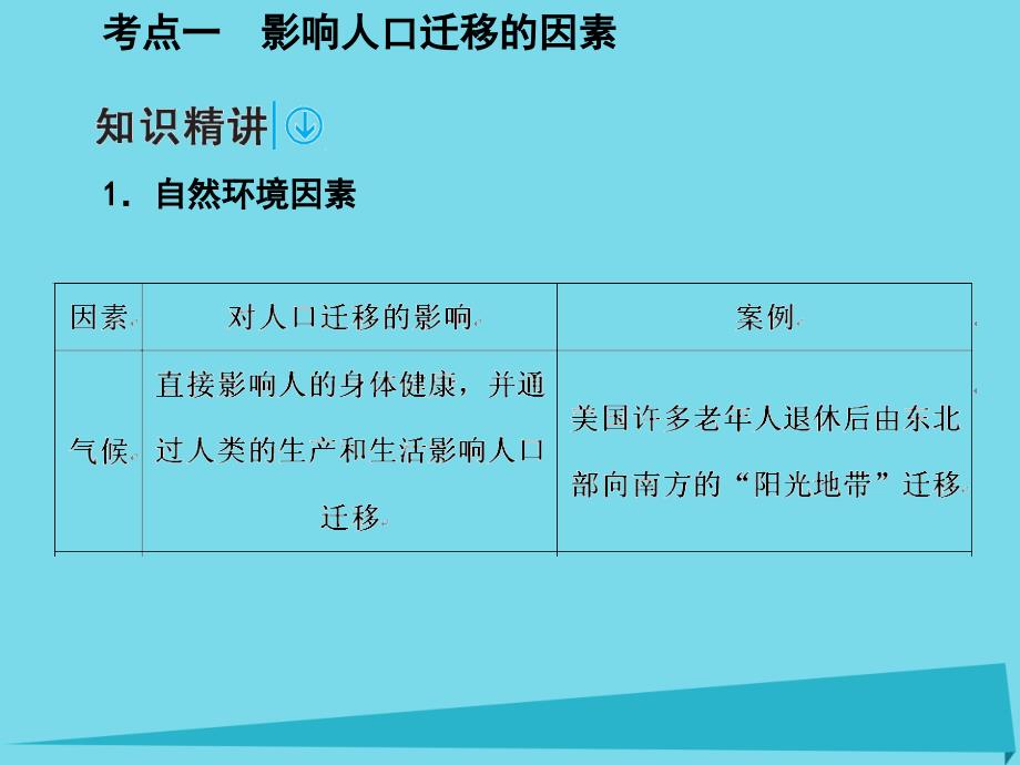 2018年高考地理一轮复习 第二部分 人文地理 第7章 人口的变化 20 人口的空间变化课件_第2页