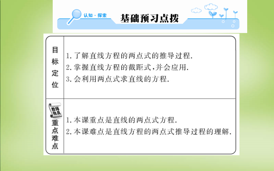 2018年高中数学 第三章 3.2.2直线的两点式方程课件 新人教版必修2_第2页