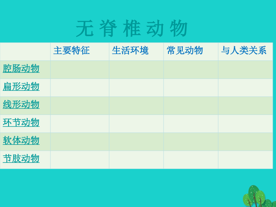 2018年秋期八年级生物上学期总复习课件 （新版）新人教版_第2页