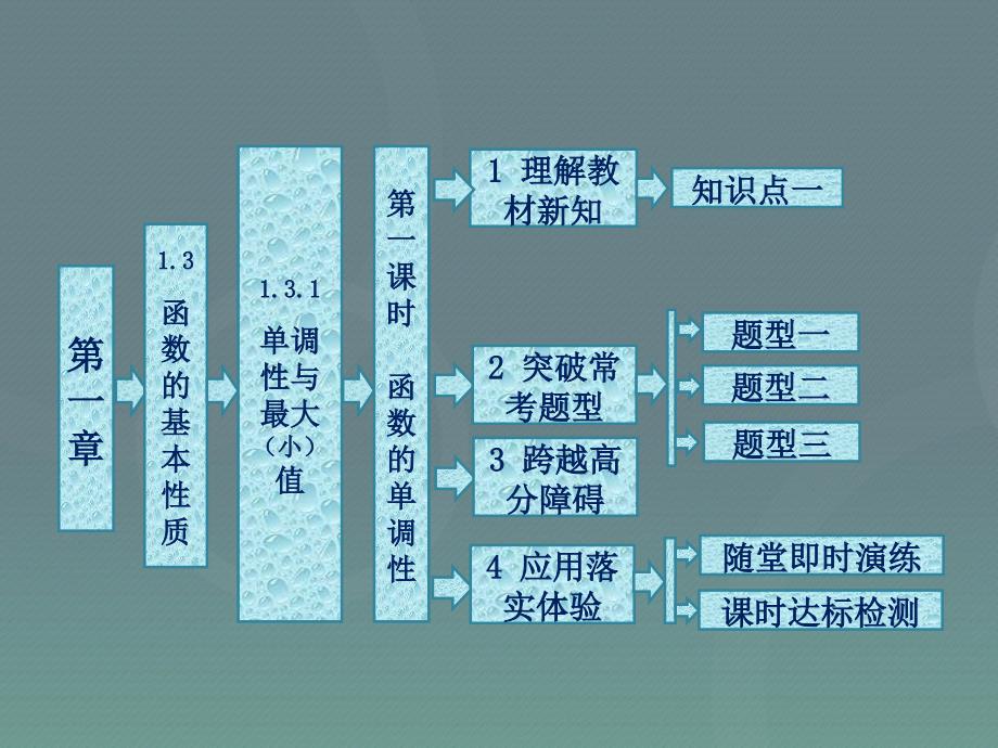 2018高中数学 1.3.1第1课时 函数的单调性课件 新人教a版必修1_第1页