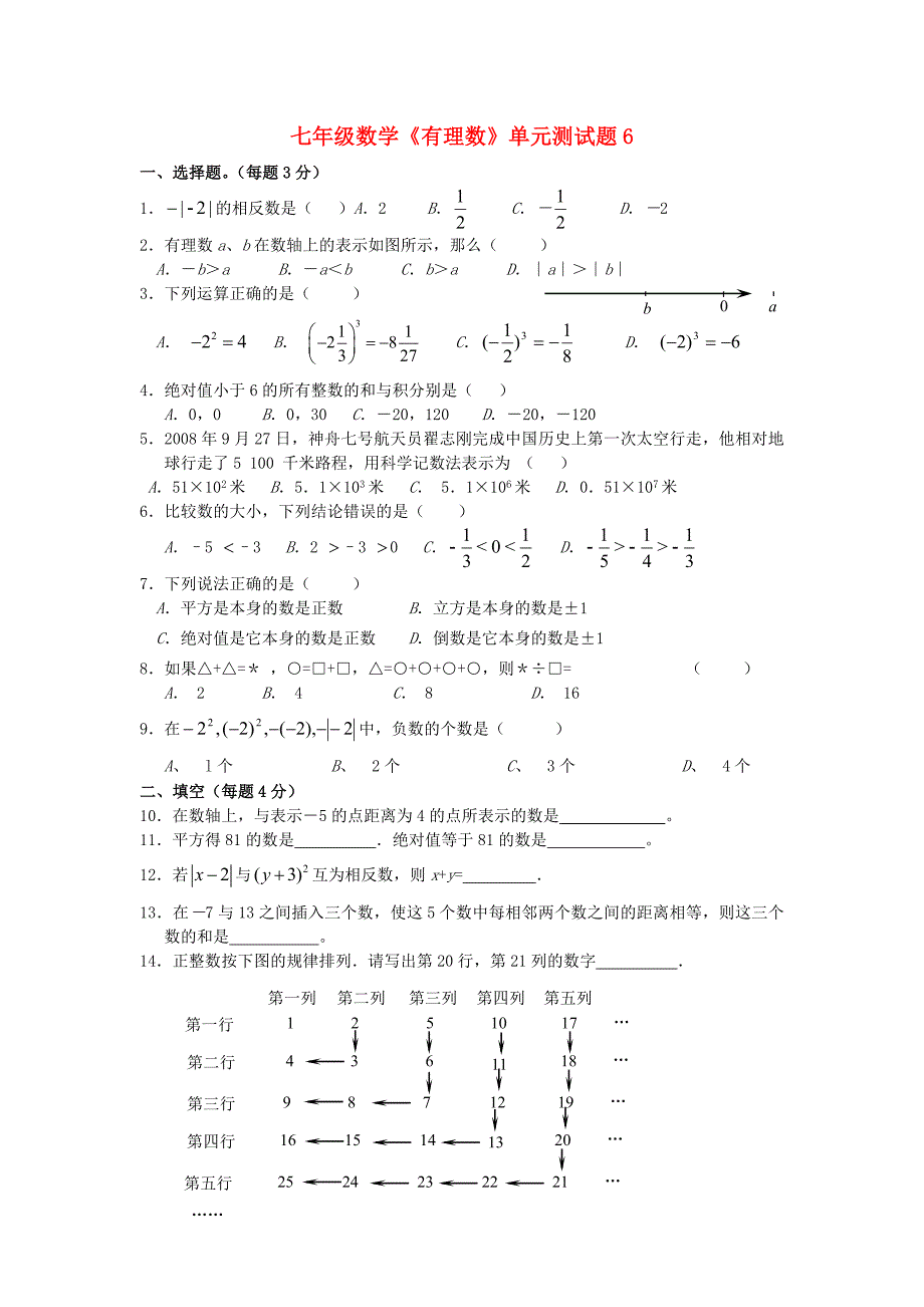 七年级数学上册 《有理数》单元测试题6 人教新课标版_第1页