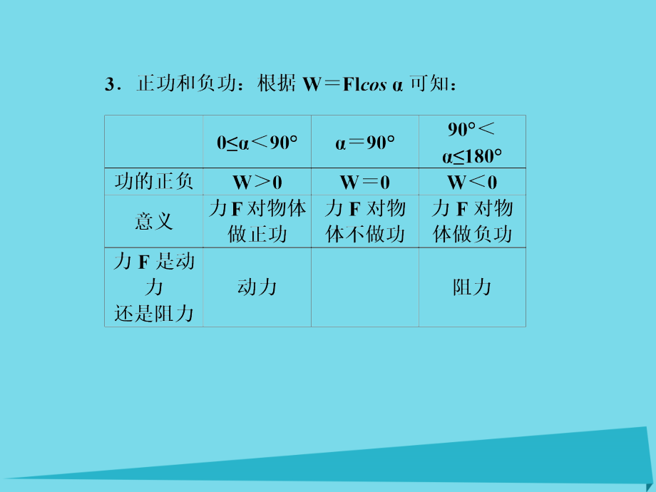 2018届高三物理一轮总复习 第5章 机械能 第1节 功和功率课件（必修2）_第3页