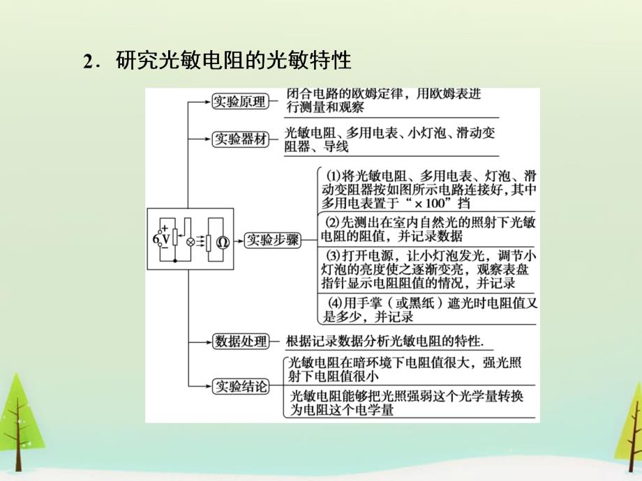 2018届高考物理一轮复习 实验十一 传感器的简单使用课件_第4页