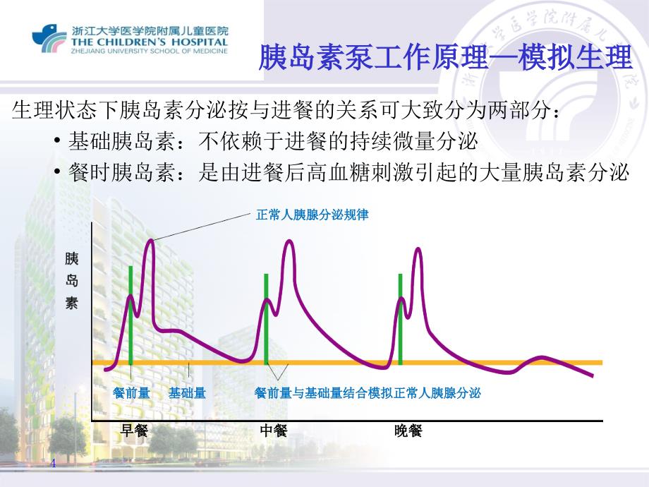 型糖尿病的胰岛素泵治疗剂量调节 ()_第4页