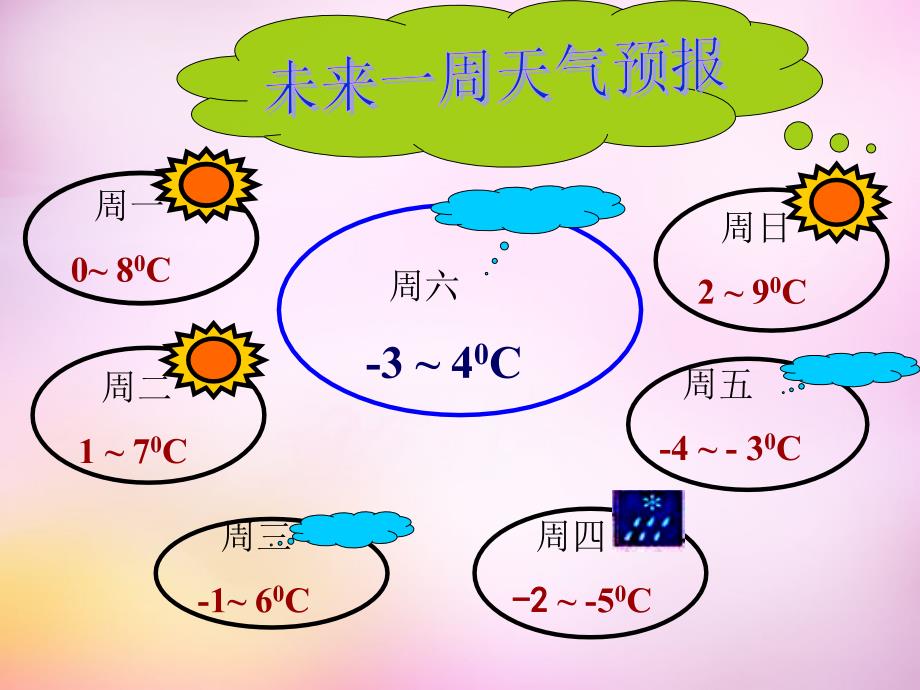 2018年秋七年级数学上册 2.7 有理数的减法课件 华东师大版_第4页