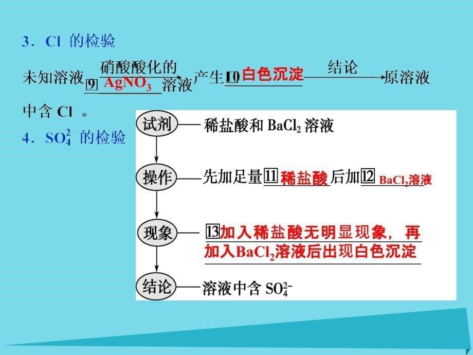 2018高中化学 第一章 从实验学化学 第一节 化学实验基本方法（第2课时）蒸馏和萃取 常见离子的检验课件 新人教版必修1_第5页