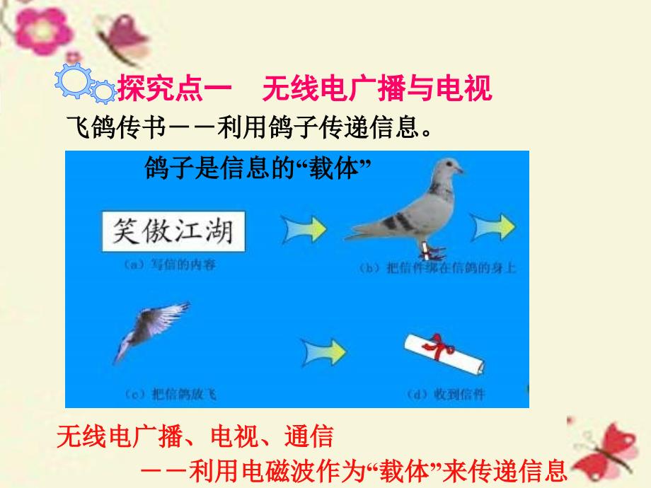 2018春九年级物理下册 19.2 广播电视与通信课件1 （新版）粤教沪版_第4页