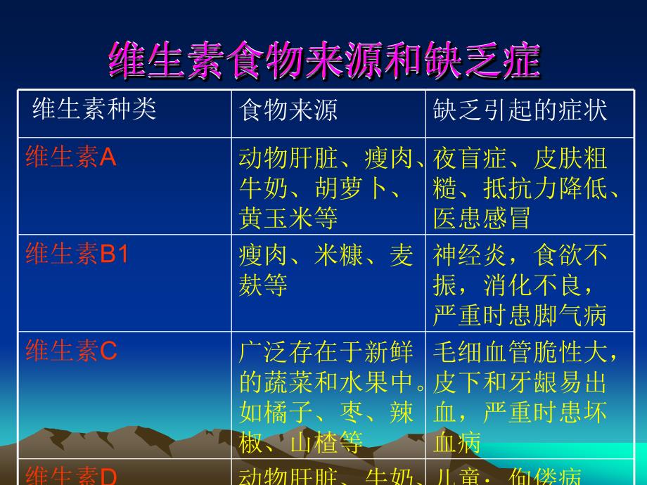 3.5.2 营养物质的作用 课件 (6).ppt_第2页