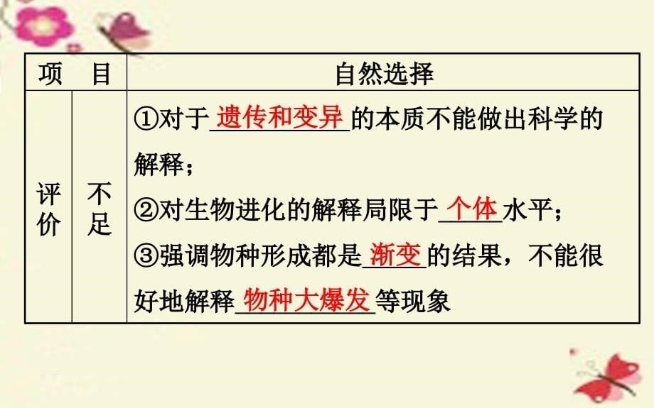 2018版高考生物一轮复习 第7章 现代生物进化理论课件 新人教版必修2_第5页