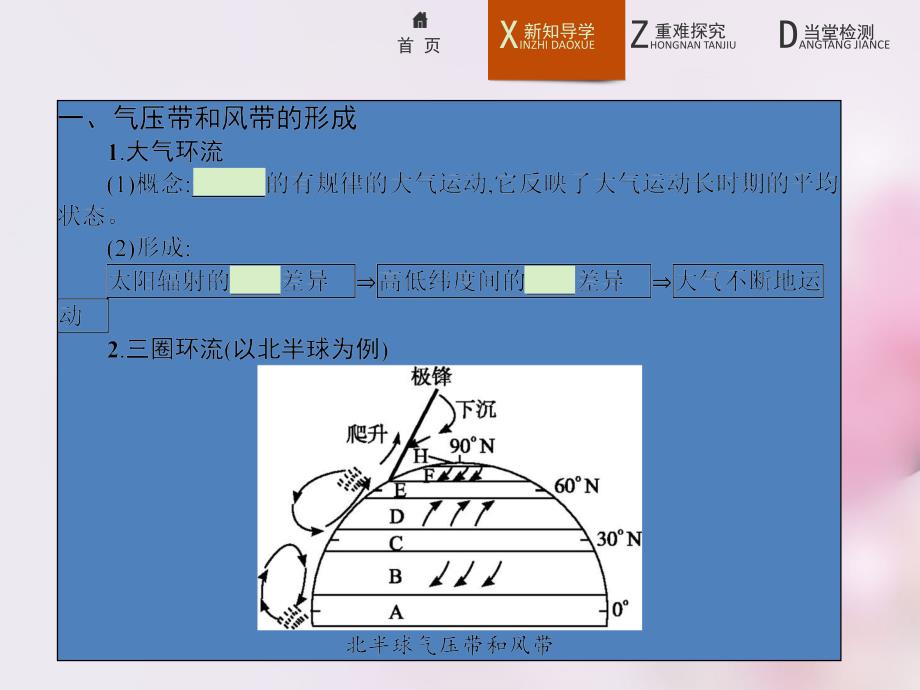 2017-2018学年高中地理 2.2.1气压带和风带的形成课件 新人教版必修1_第4页