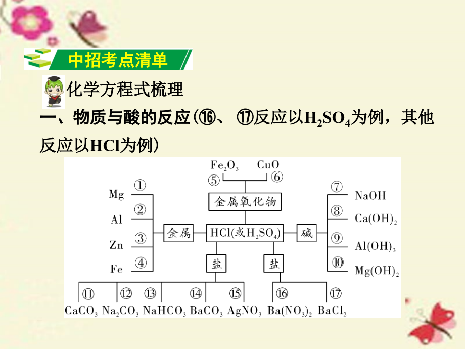 2018中考化学 第一部分 教材知识梳理 第10单元 课时1 常见的酸和碱课件 新人教版_第3页