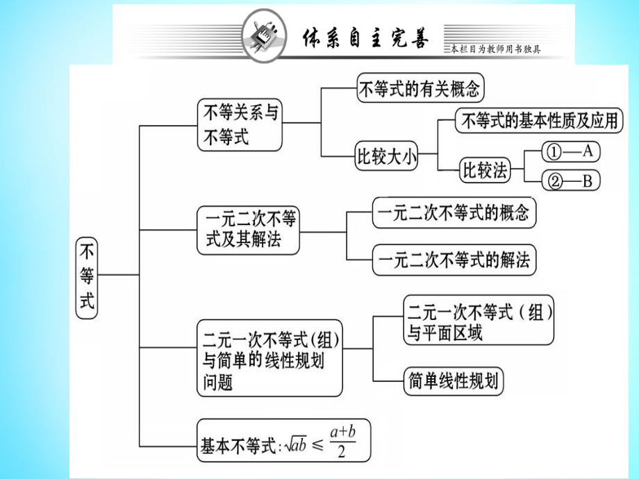 2018年高中数学 第三章 不等式阶段复习课课件 新人教a版必修5_第2页