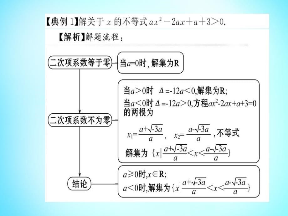 2018年高中数学 第三章 不等式阶段复习课课件 新人教a版必修5_第5页