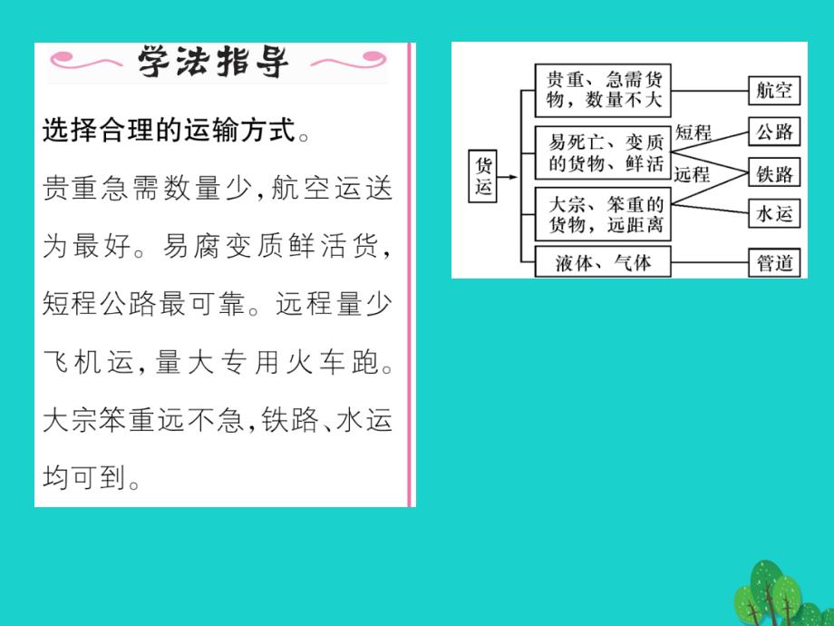 2018年秋八年级地理上册 第四章 第一节 交通运输（第1课时 交通运输方式的选择）课件 （新版）新人教版_第3页